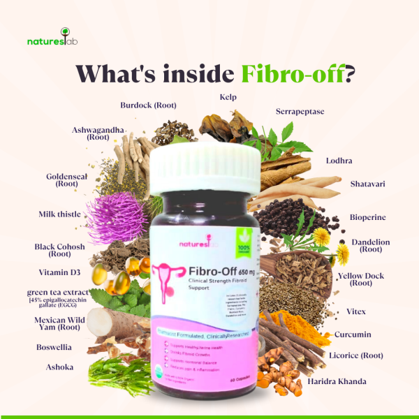 Fibro-Off ingredients for Uterine Growths